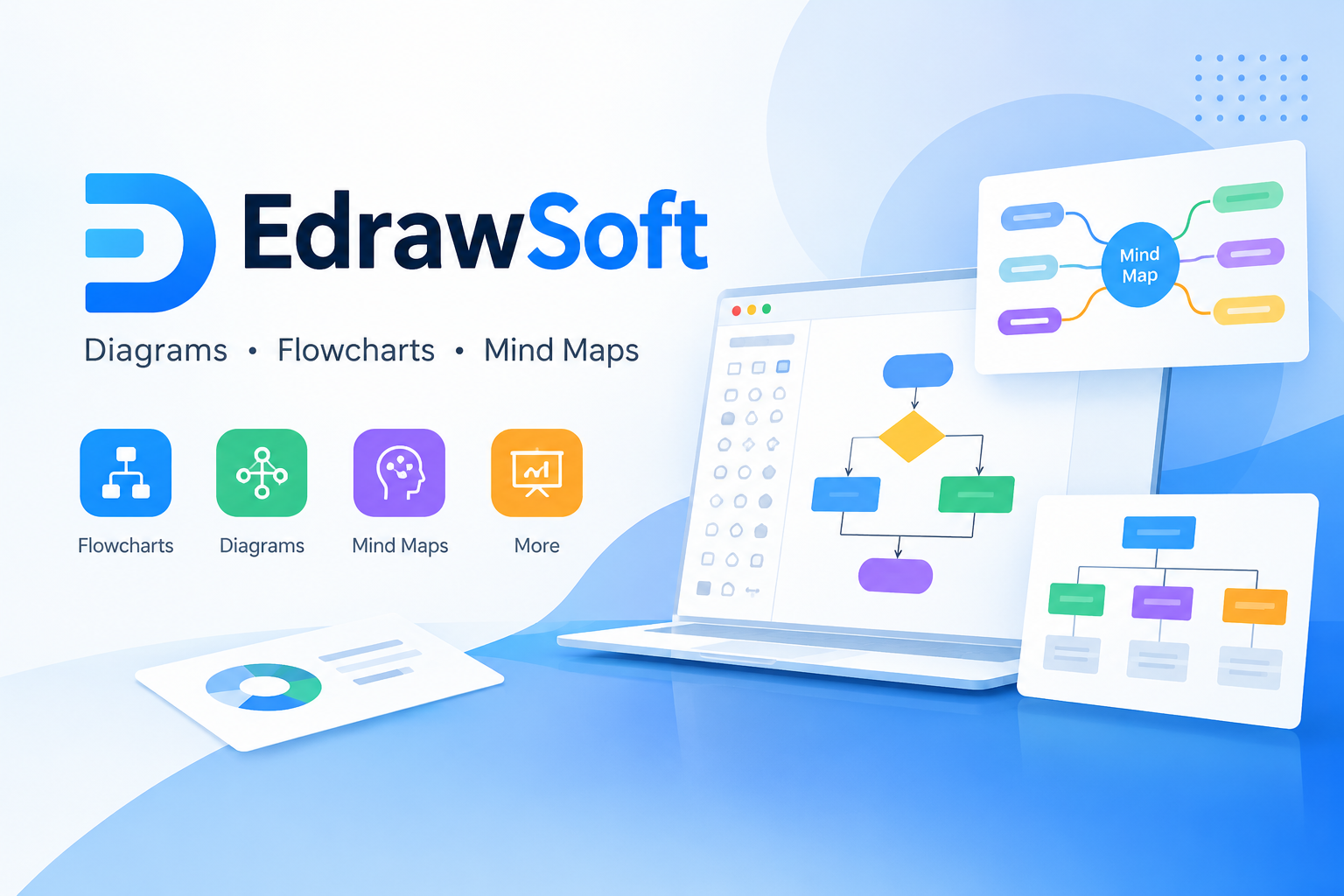 EdrawSoft diagramming, mind mapping, project management and AI software