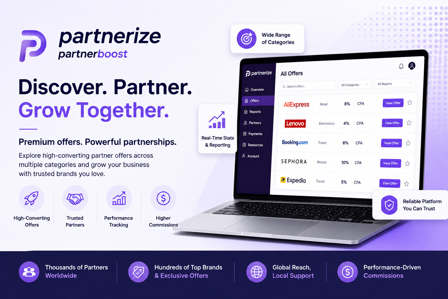 PartnerBoost partnership management platform featuring affiliate marketing software, influencer tracking, partner discovery, and automated payout solutions.